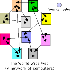 Illustration of the Web